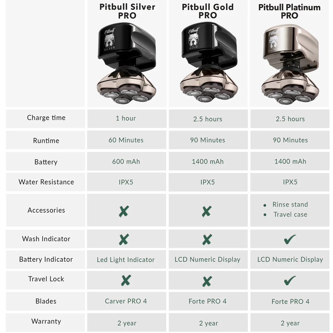 Pitbull Platinum PRO Head and Face Shaver | USB charging cable included - Image 10